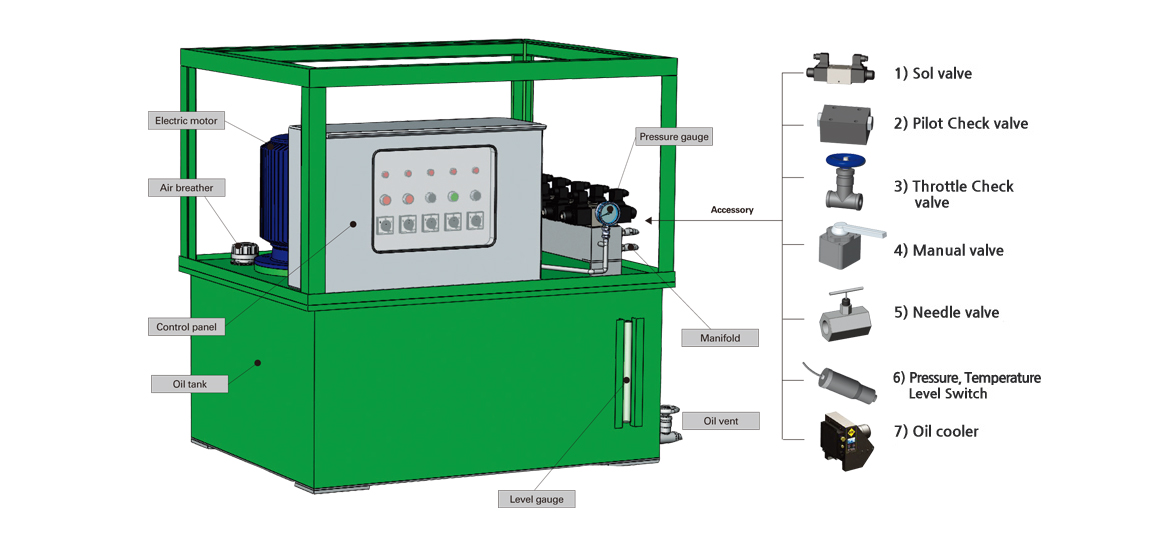 Hydraulic tools and system