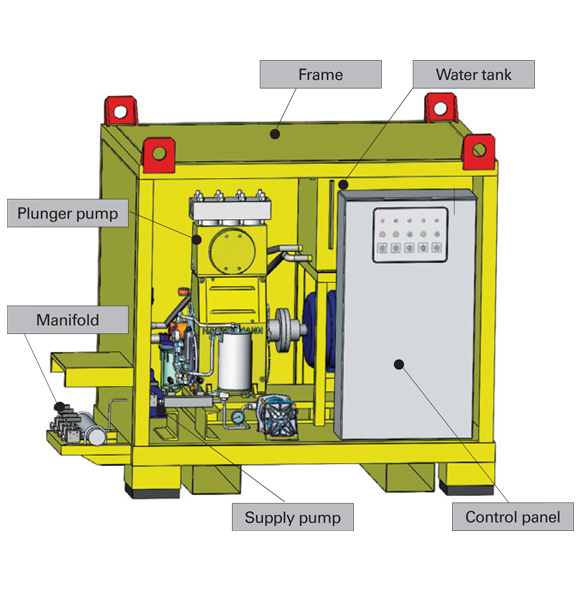 Hydraulic tools and system