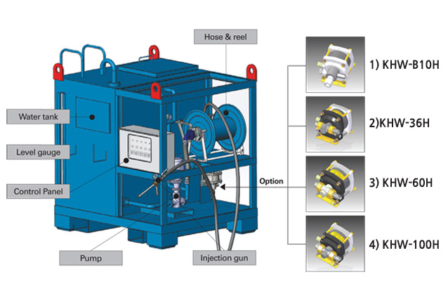 Hydraulic tools and system