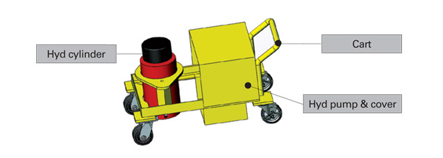 Hydraulic tools and system